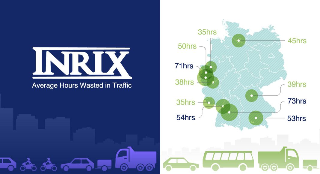 Four German cities rank in top 10 most congested cities in Europe