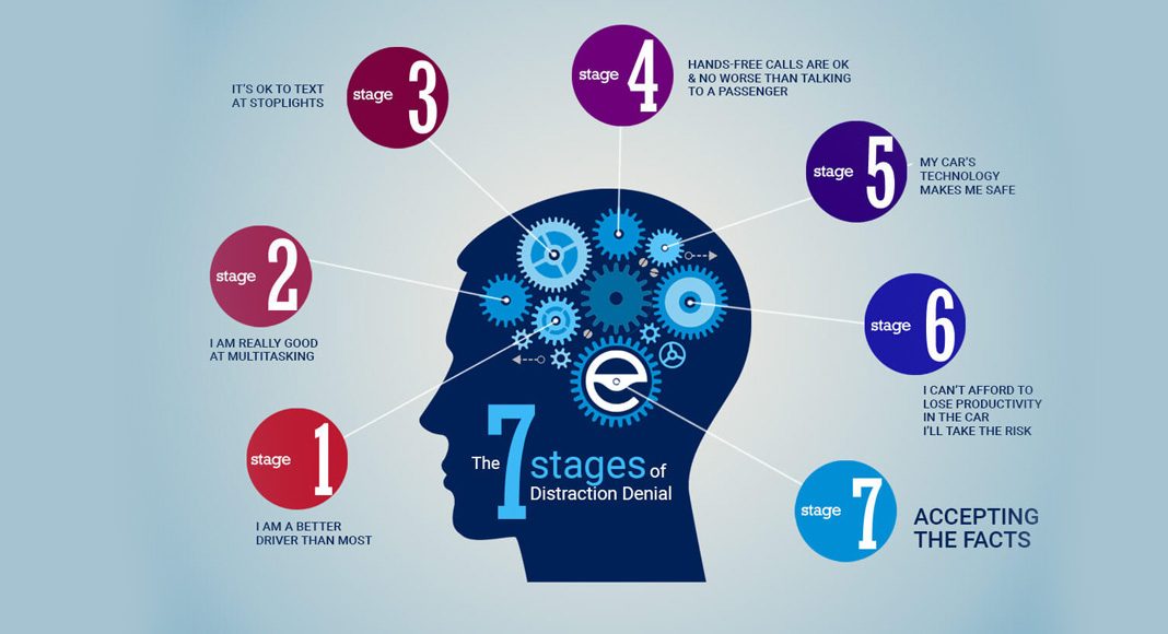 eDriving introduces the Seven Stages of Distraction Denial
