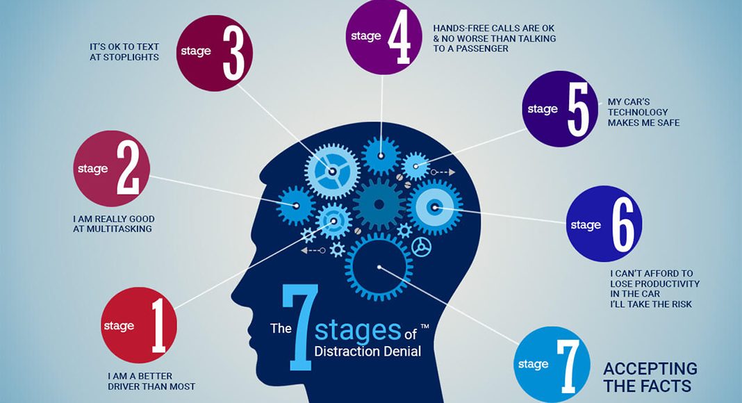 FREE webinar: The 7 Stages of Distraction Denial
