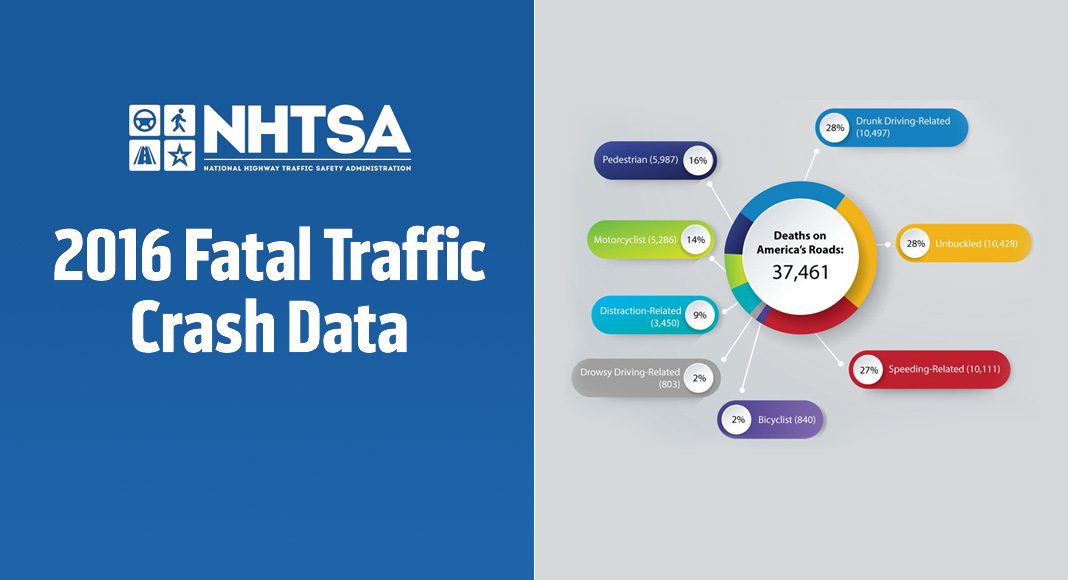 NHTSA releases fatal traffic crash data