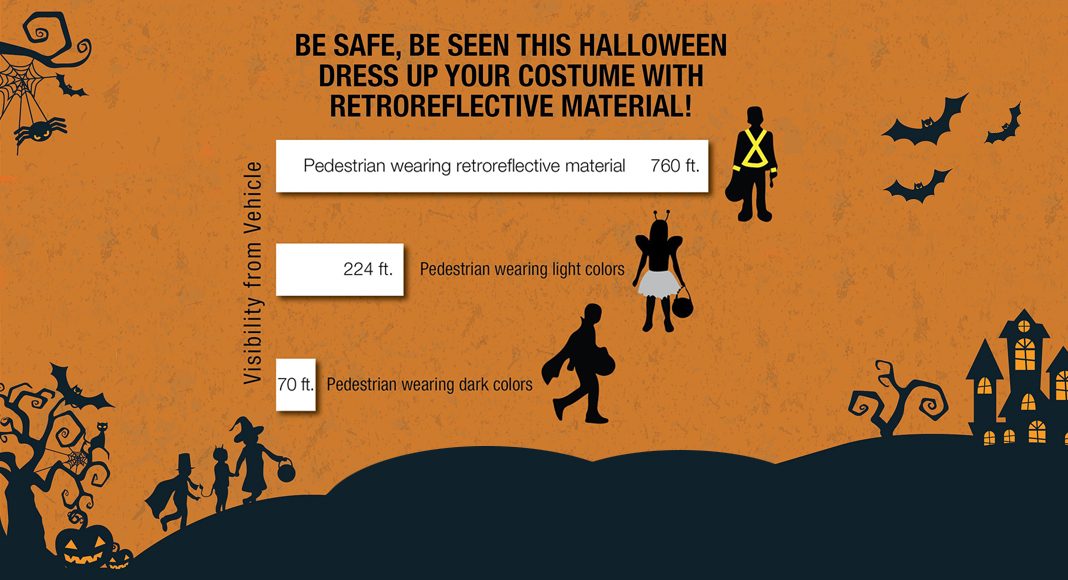Risk of pedestrian road risk increases at Halloween