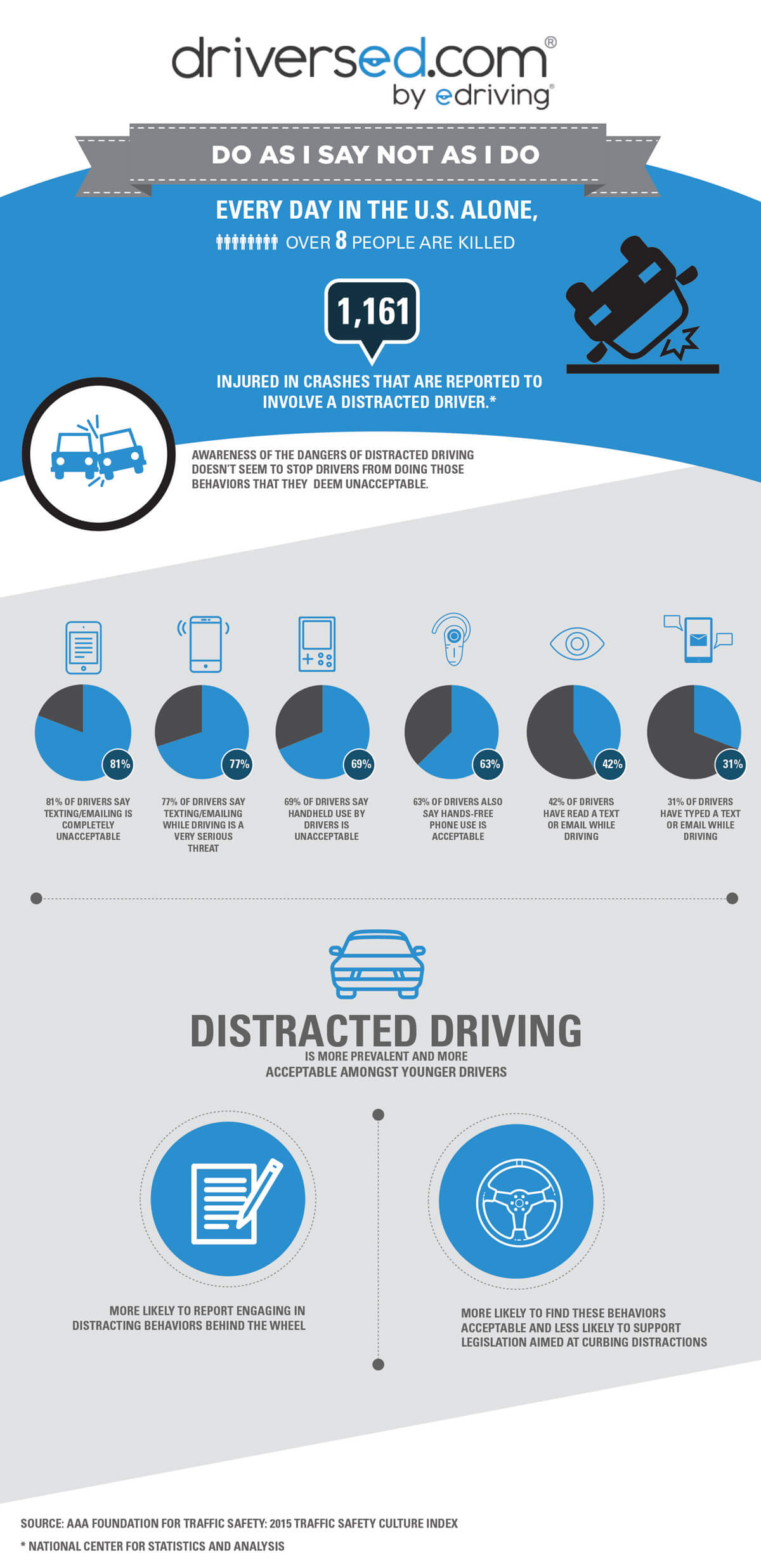 Distracted Driving Infographic
